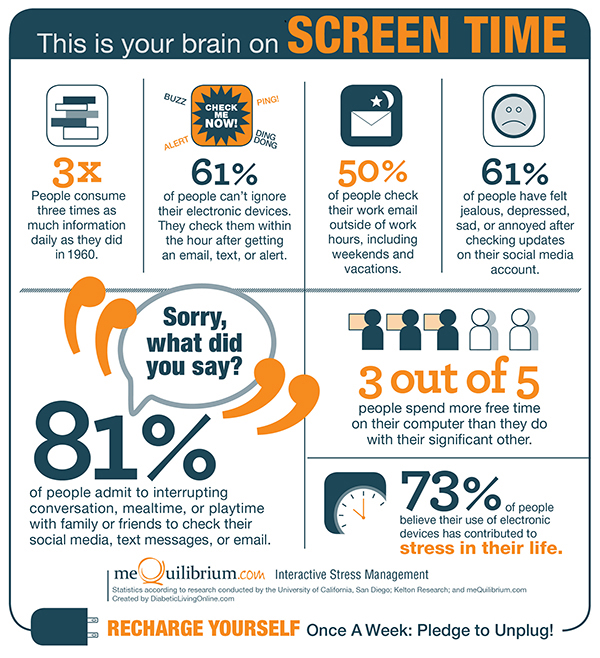 Infografía - Brain Screen Time